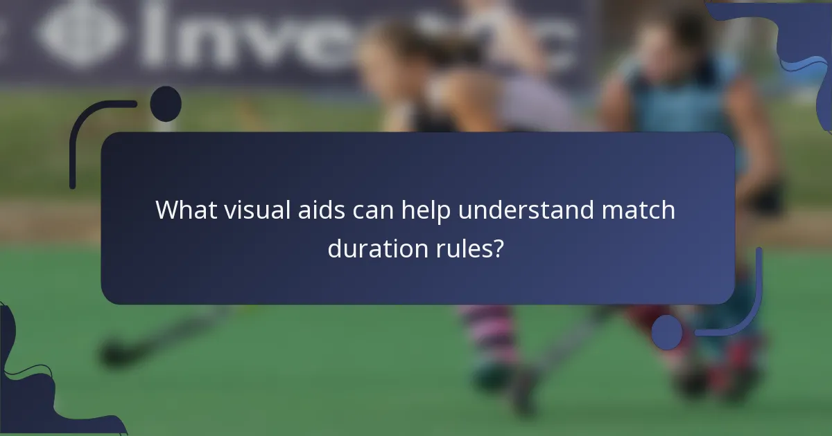 What visual aids can help understand match duration rules?